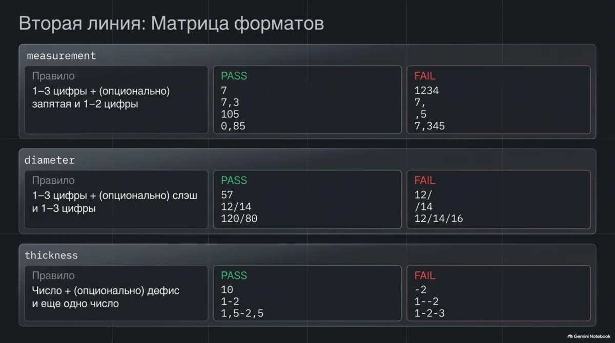Format matrix: what is accepted and what is rejected